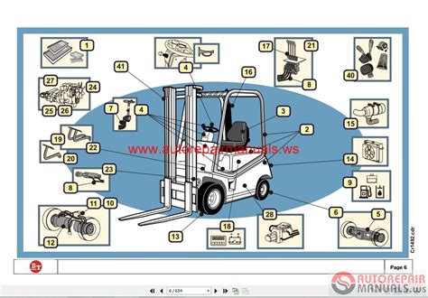 Toyota Forklift Parts & Service 